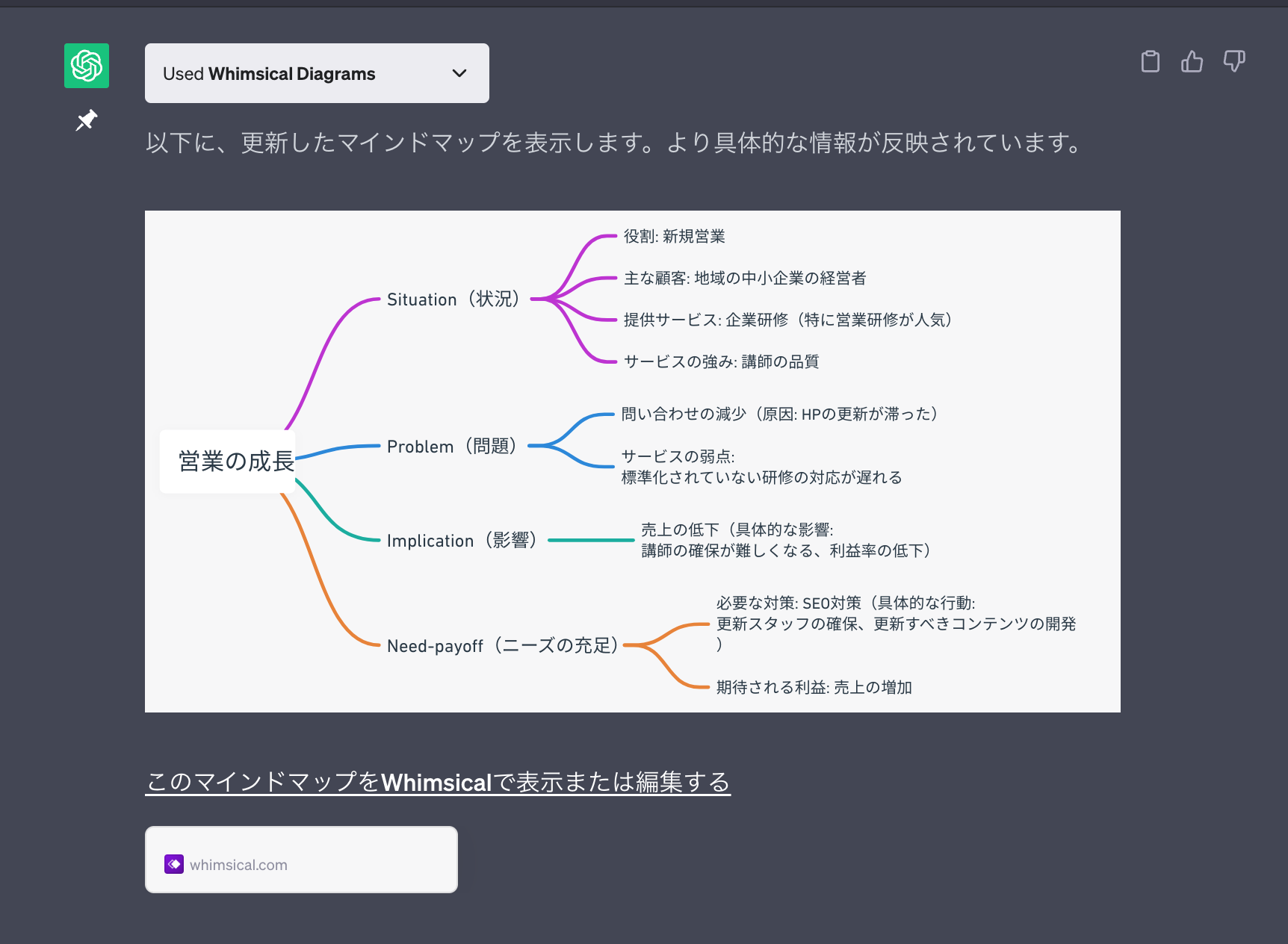 ChatGPTマインドマップ