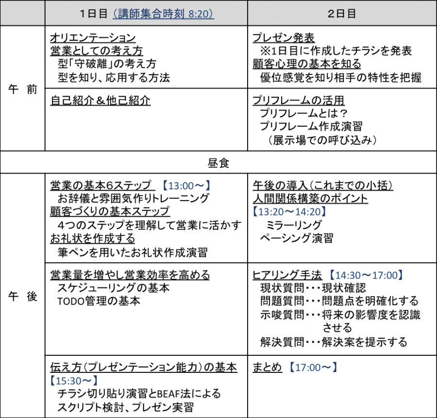 営業研修カリキュラム