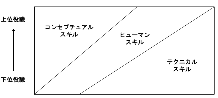 ディメンション・スキル