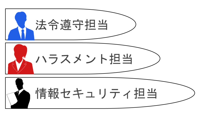 コンプライアンス委員担当